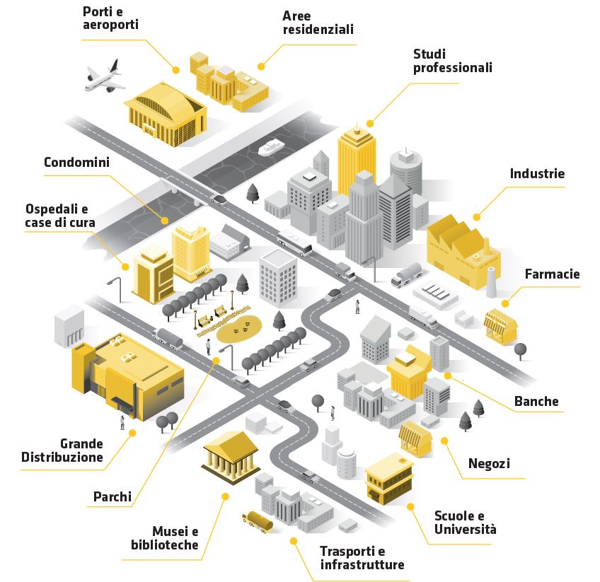 Grafico che illustra i principali settori serviti da Fidelitas