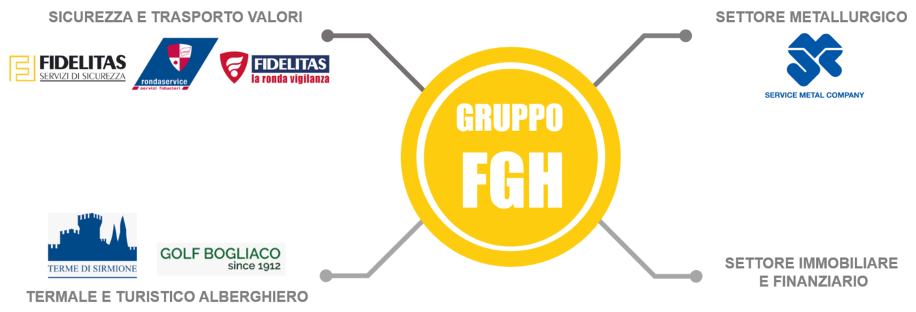 Gruppo FGH